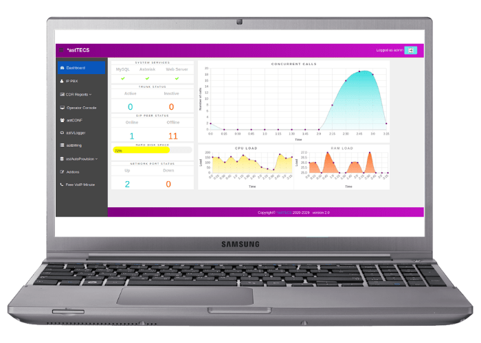 IP PBX System Dashboard