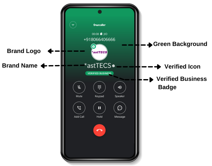 Event management benefits of *astTECS walkie talkie